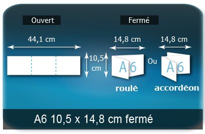 Dépliants / Plaquettes ouvert 441x105mm - fermé A6 148x105mm 3 volets à l'italienne plié 2 plis type de pliage roulé ou accordéon en Z Dépliants / Plaquettes ouvert 441x105mm - fermé A6 148x105mm 3 volets à l'italienne plié 2 plis type de pliage roulé ou accordéon en Z