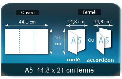 Dépliants / Plaquettes ouvert 441x210mm - fermé A5 148x210mm 3 volets plié 2 plis type de pliage roulé ou accordéon en Z Dépliants / Plaquettes ouvert 441x210mm - fermé A5 148x210mm 3 volets plié 2 plis type de pliage roulé ou accordéon en Z