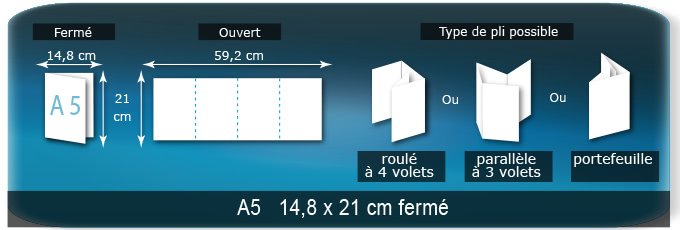 Dépliants / Plaquettes ouvert 592x210mm - fermé 148x210 mm plié 3 plis 4 volets type de pliage roulé ou accordéon en Z Dépliants / Plaquettes ouvert 592x210mm - fermé 148x210 mm plié 3 plis 4 volets type de pliage roulé ou accordéon en Z
