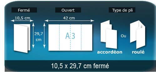 Dépliants / Plaquettes ouvert A3 420x297mm - fermé 105x297 mm plié 3 plis 4 volets type de pliage roulé ou accordéon en Z Dépliants / Plaquettes ouvert A3 420x297mm - fermé 105x297 mm plié 3 plis 4 volets type de pliage roulé ou accordéon en Z