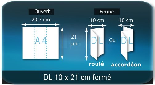 Dépliants / Plaquettes ouvert A4 297x210mm - fermé DL 100X210mm 3 volets plié 2 plis type de pliage roulé ou accordéon en Z Dépliants / Plaquettes ouvert A4 297x210mm - fermé DL 100X210mm 3 volets plié 2 plis type de pliage roulé ou accordéon en Z